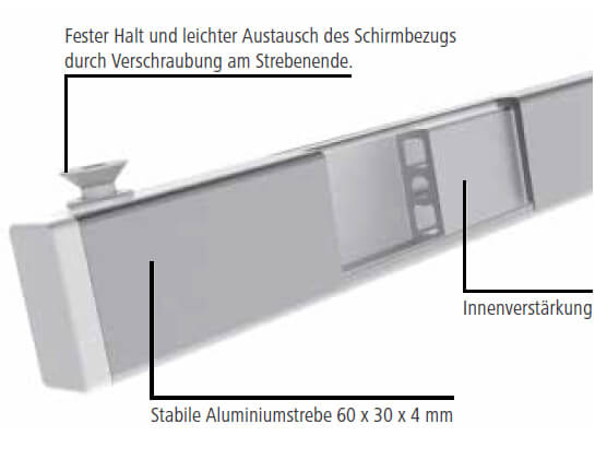 Powerstreben Sonnenschirm Grande Von CARAVITA