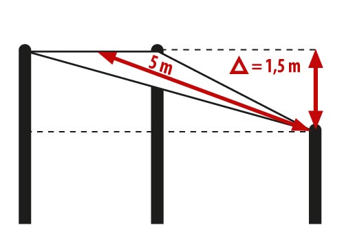 Geomterische Darstellung von CARAVITA Sonnesegel